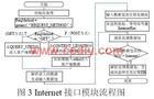 公共网关接口图解