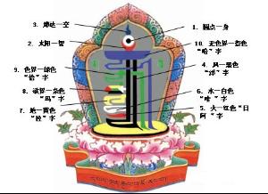 灯论示意图