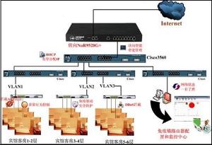 免疫网络