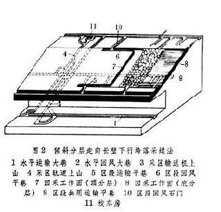 长壁炮采工作面回采作业规程