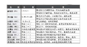 肝硬化性肾损害