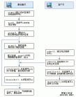 无连接协议