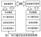 无连接协议