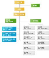 组织管理构架