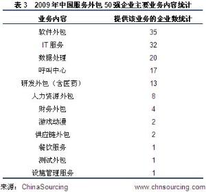 知识流程外包