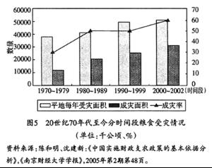 基本农业基础建设支出示意图