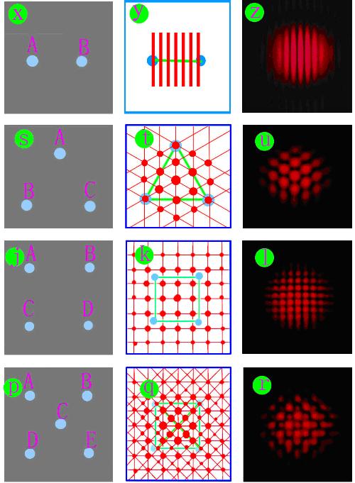 11种不同形状小孔的衍射图案