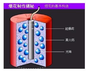 起爆药 搜狗百科
