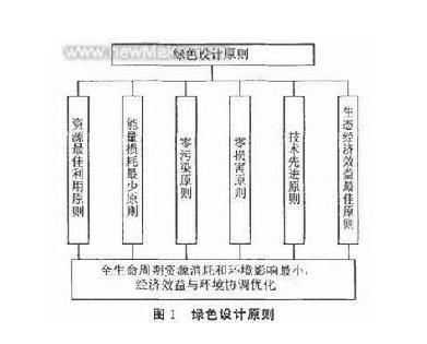 设计原图