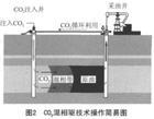 石油开采