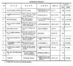 联机情报检索系统