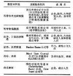 美国商用联机情报检索系统
