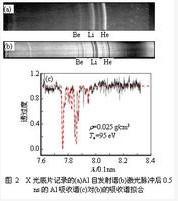 等离子体辐射