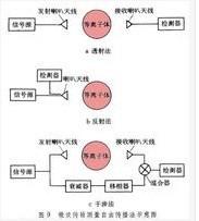 等离子体辐射