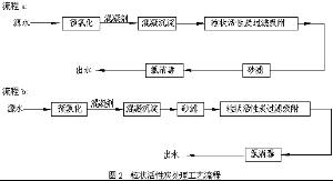 臭氧化