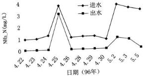 臭氧化