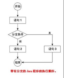 布尔表达式