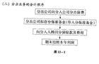 临时分保程序