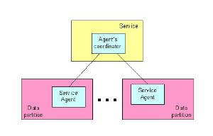 agent代理