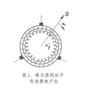 切割磁场而产生电动势