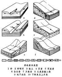 地下水天然动态 搜狗百科