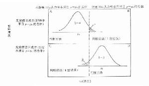 一一解决