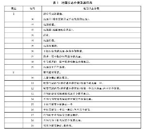 附图 表一