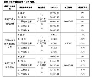 图6