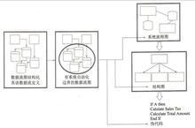 结构化设计