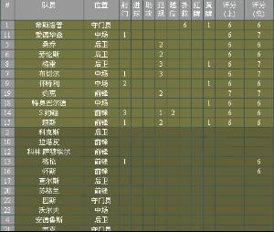  球员名单