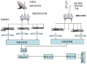  信号混合器