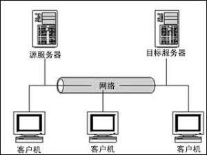  热备份并举
