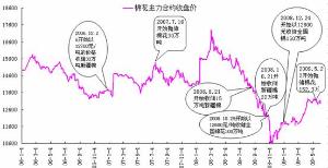 棉花政策