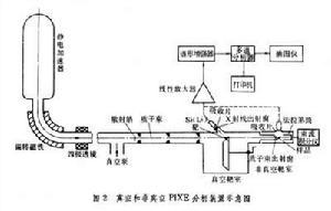 　　X射线荧光分析