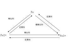 二价铁离子