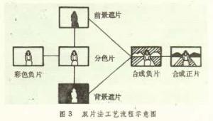 活动遮片