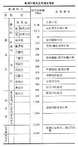 相关数据