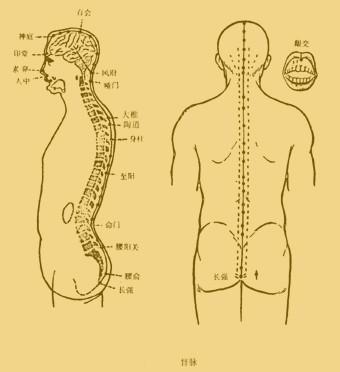 少林點穴法