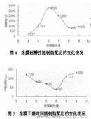 氨基塑料