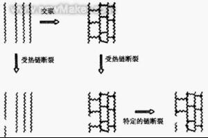 聚合物复合材料耐高温