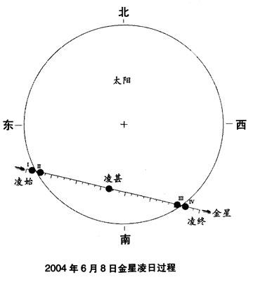 金星凌日现象原理图图片