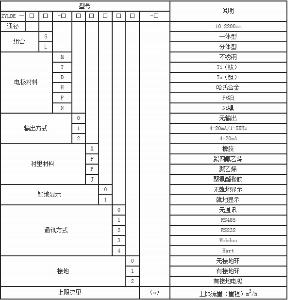 开封科隆流量仪表有限供水