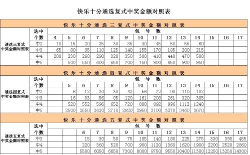 三中二公式图图片