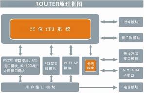 工业路由  工作原理