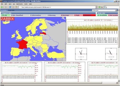 Zabbix mac os настройка