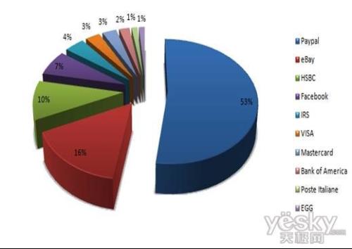 关键词排名下降是否是因为图片优化不到位影响加载速度 (关键词排名下降的原因)