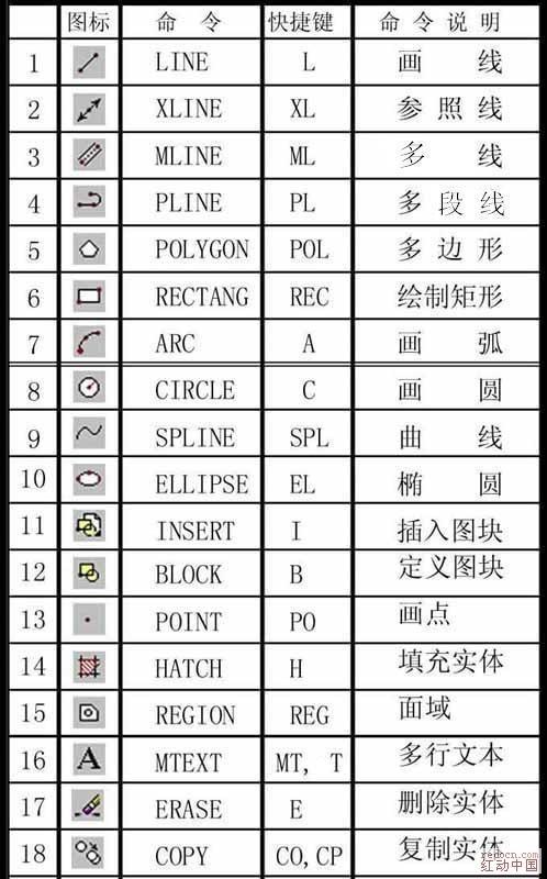 AutoCAD技巧- 搜狗百科
