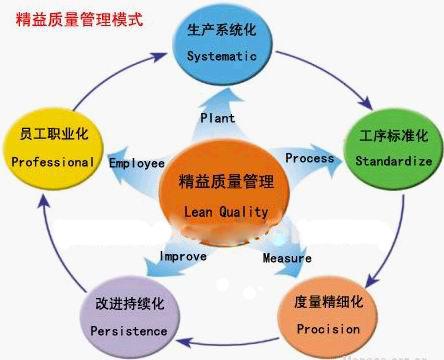 严格控制工程量