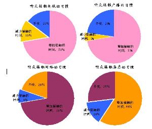 后奥运效应