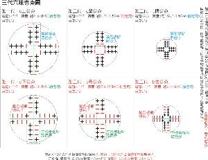  六种夸克-内部结构模型图